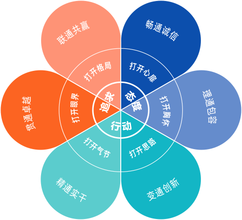 玩彩网·「中国区」官方网站